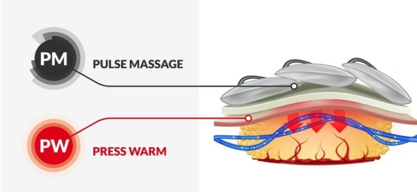 Appareil professionnel pressothérapie - Massage - press warm - Physiostimulation - Scarlett The Beauty Centre - grossiste esthétique - schéma pm-pw