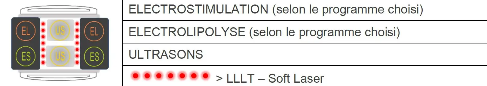 Body Laser - activite plaque synergique - electrostimulation - electrolipolyse - ultrasons - LLLT - scarlett the beauty centre